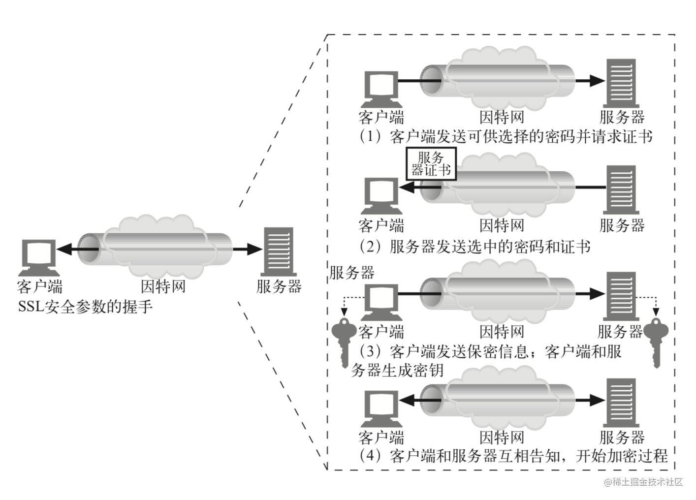 数字签名的三种方法_数字签名具体做法