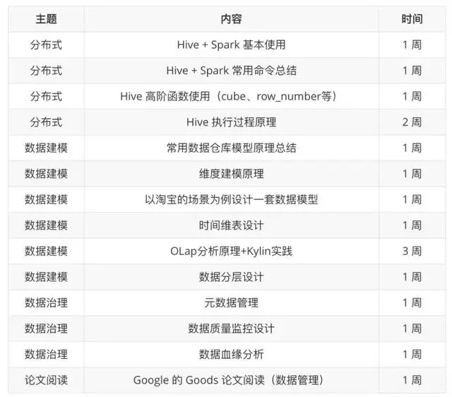 从简历出发：如何面向简历学习