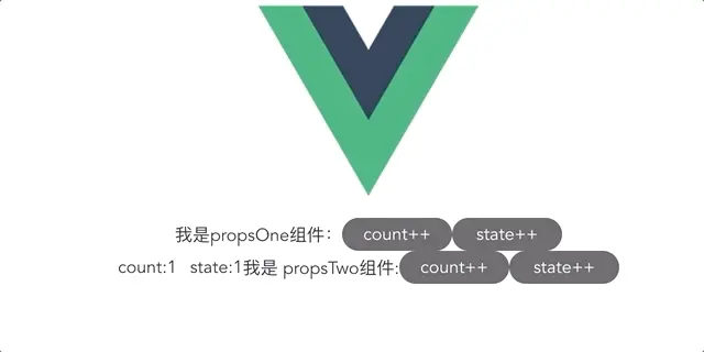 props.gif