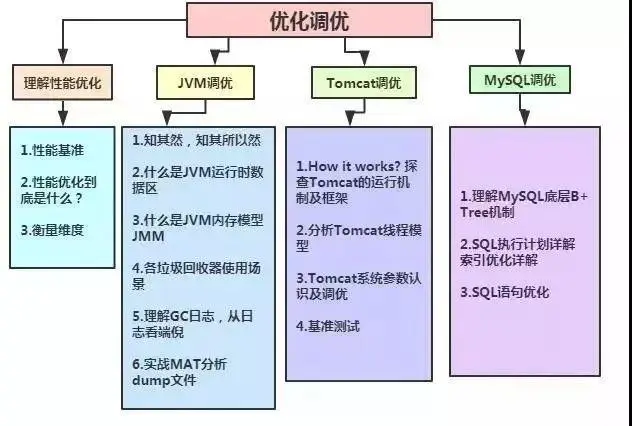 2018最新Java技术体系图