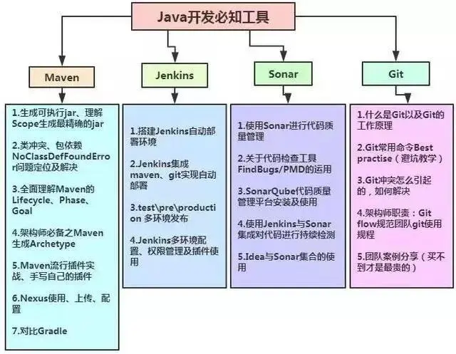 2018最新Java技术体系图