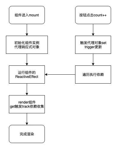 vue3_reactive
