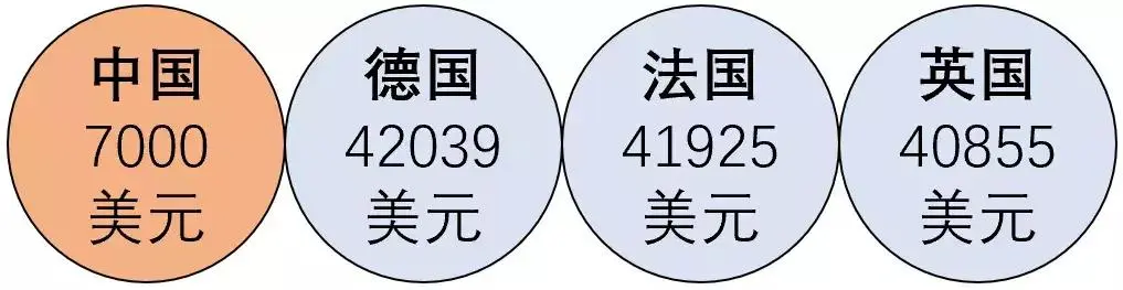 欧洲为何没有很牛掰的互联网公司