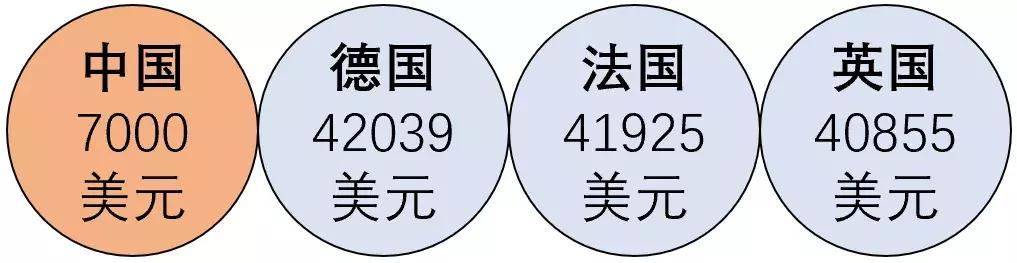 欧洲为何没有很牛掰的互联网公司