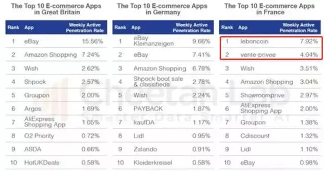 欧洲为何没有很牛掰的互联网公司