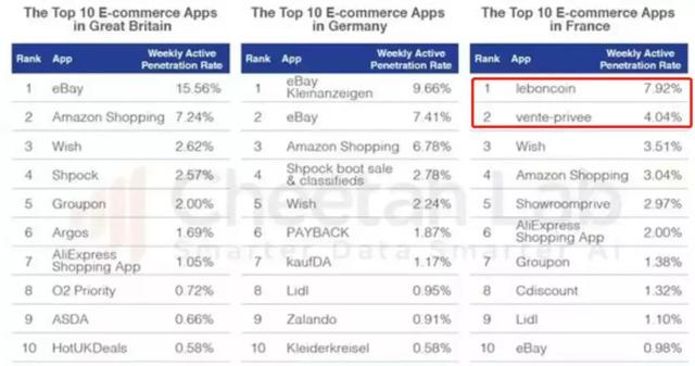 欧洲为何没有很牛掰的互联网公司