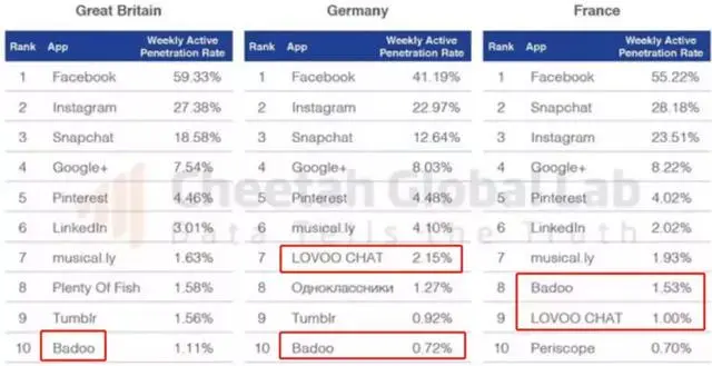 欧洲为何没有很牛掰的互联网公司