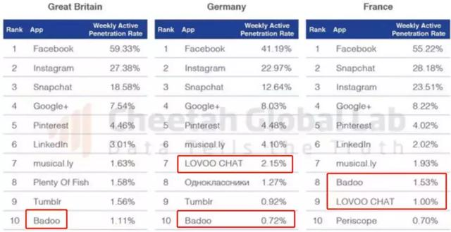欧洲为何没有很牛掰的互联网公司