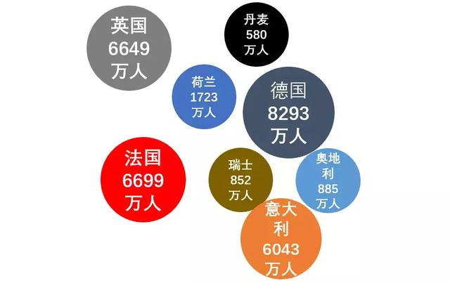 欧洲为何没有很牛掰的互联网公司