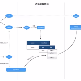 Jrainlau于2019-10-09 17:15发布的图片