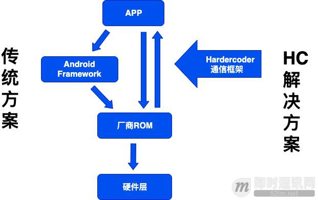 [动态] 微信底层调用方案Hardcoder已开源！