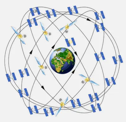 GPS