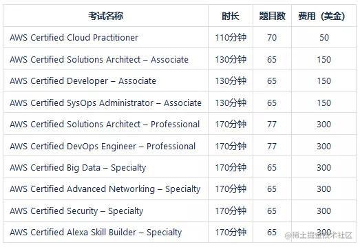 计算机相关资格证哪些是金子 哪些是渣渣 掘金