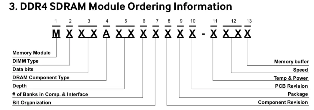 三星标签模块标号示范