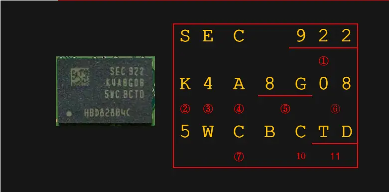 三星内存颗粒示意图