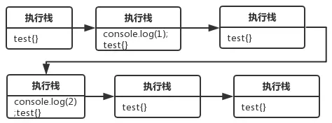 简单调用执行栈