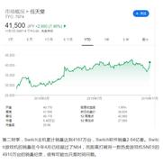 News播报员于2019-11-01 18:36发布的图片