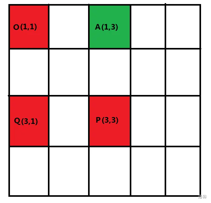 一个简单的例子