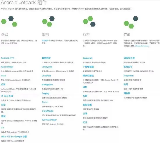 JetpackNote---基于Jetpack的学习笔记APP