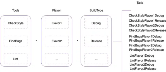 Android静态代码扫描效率优化与实践