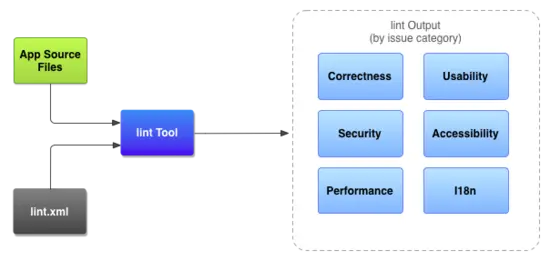Android静态代码扫描效率优化与实践