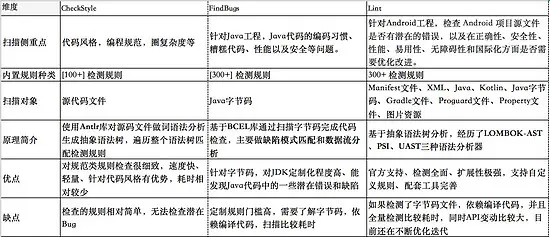 Android静态代码扫描效率优化与实践