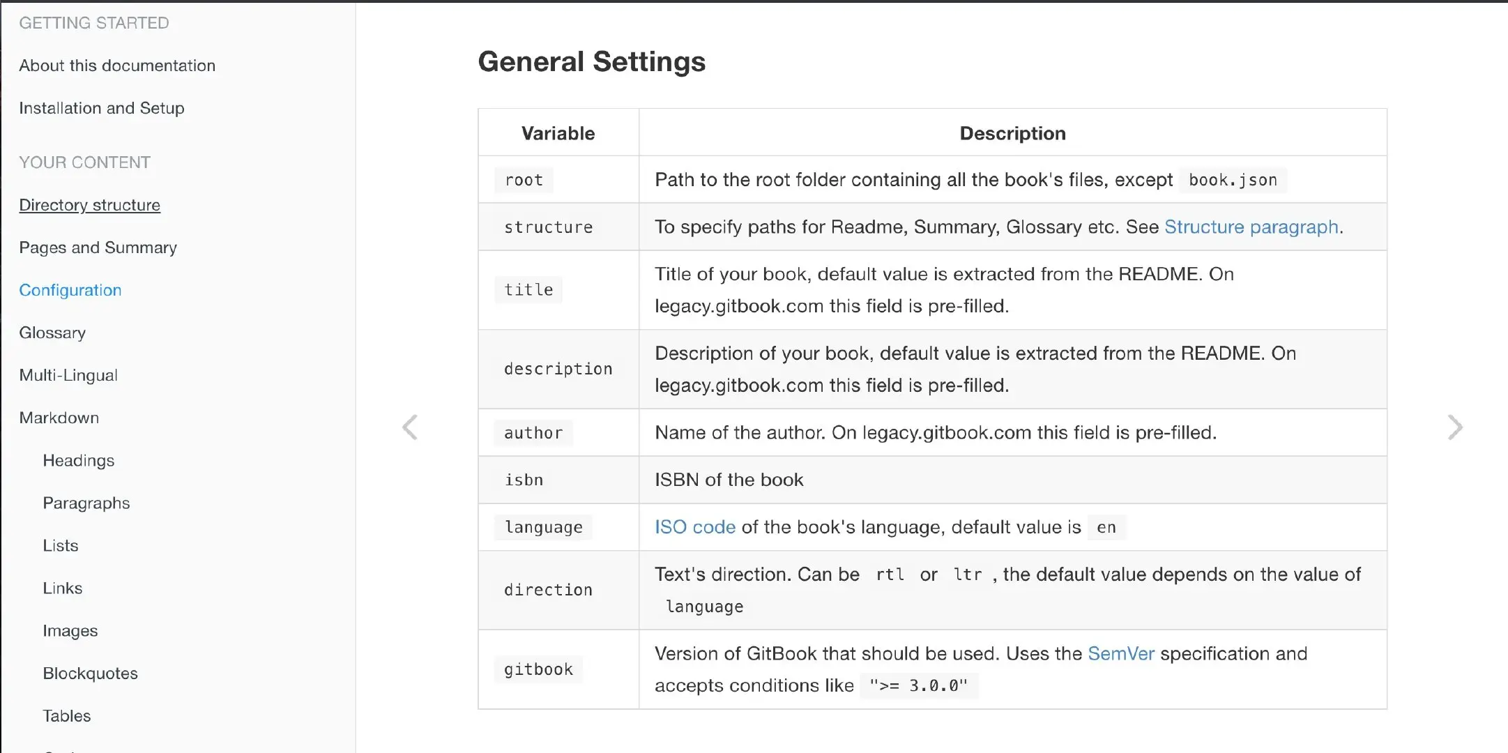 gitbook-issue-modify-default-fold-gitbook-official-useless.png