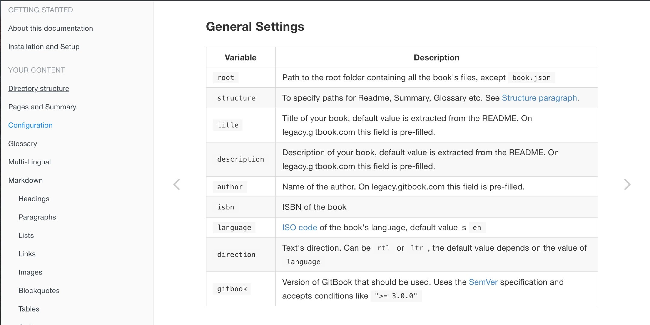 gitbook-issue-modify-default-fold-gitbook-official-useless.png