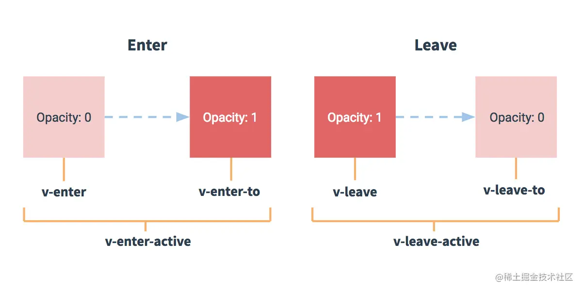 动画过渡类名图解