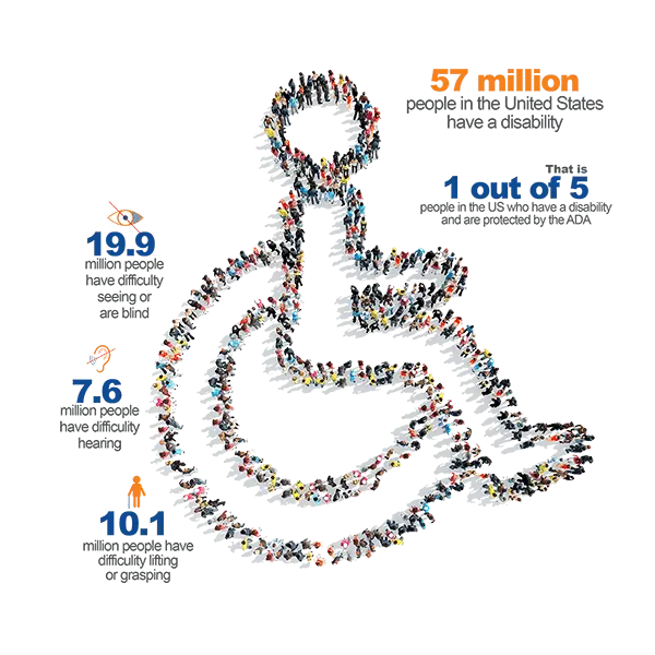 get_ada_compliant_disability_population_600.png