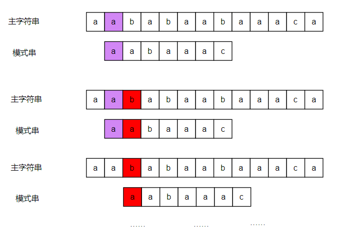 传统字符串匹配算法图2