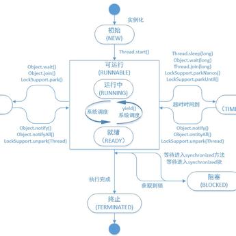 Ccww于2019-11-10 16:33发布的图片