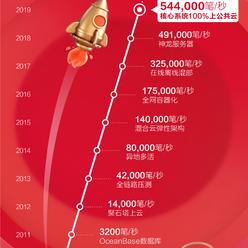 沙雕一号于2019-11-11 01:22发布的图片