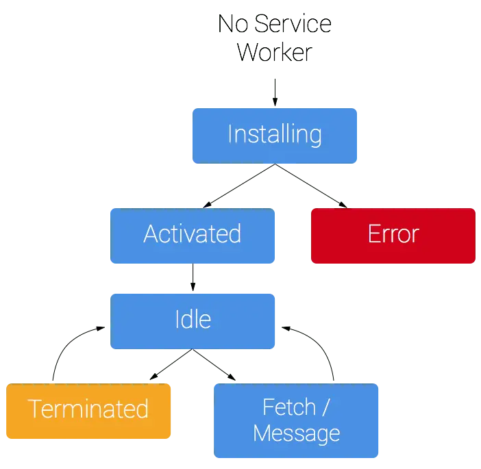 http-cache-serviceworker