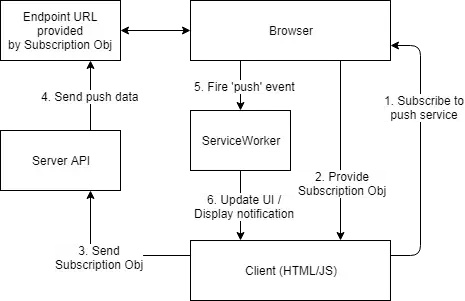 http-cache-serviceworker