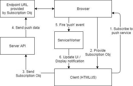 http-cache-serviceworker