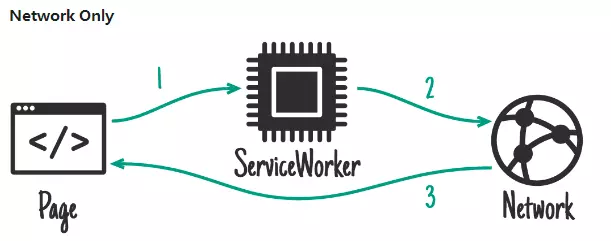 http-cache-serviceworker