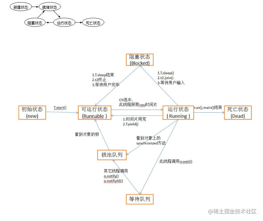 深入理解Java虚拟机锁优化&逃逸分析技术