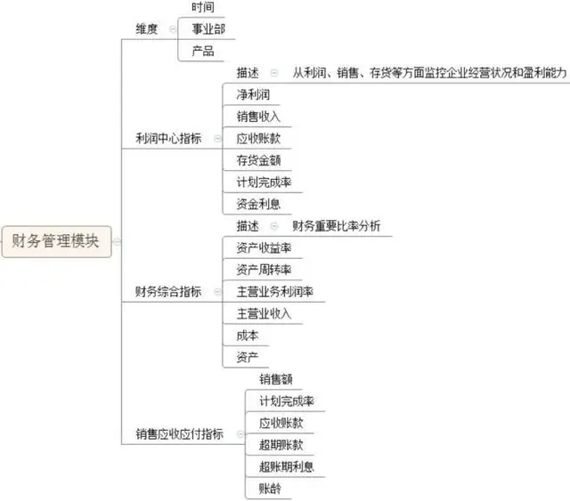 企业财务分析一头雾水？有了这个财务报表工具，问题一键解决