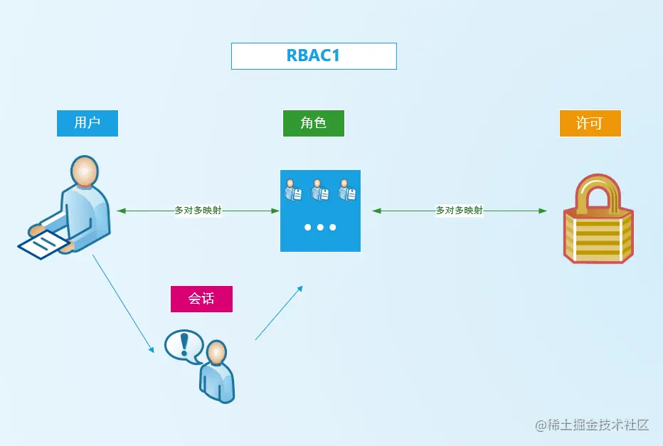 rbac1.png