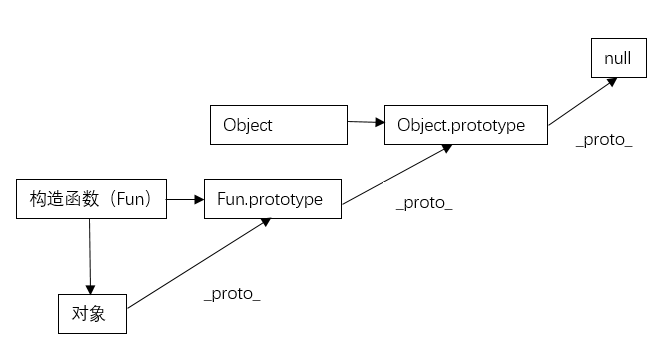 原型链结构图