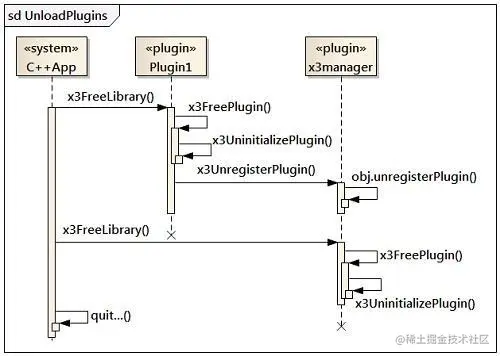 卸载插件的序列图