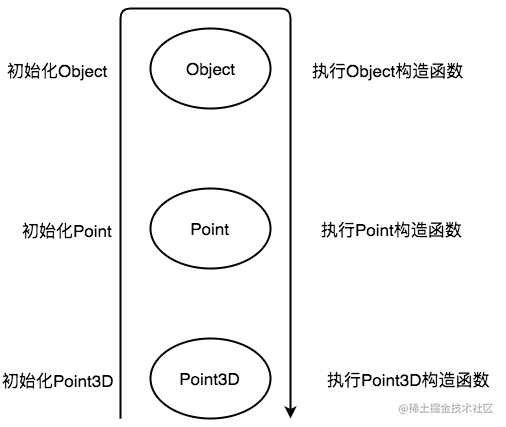 Object-oriented Basics for Dart Syntax (part 5) - Moment For Technology