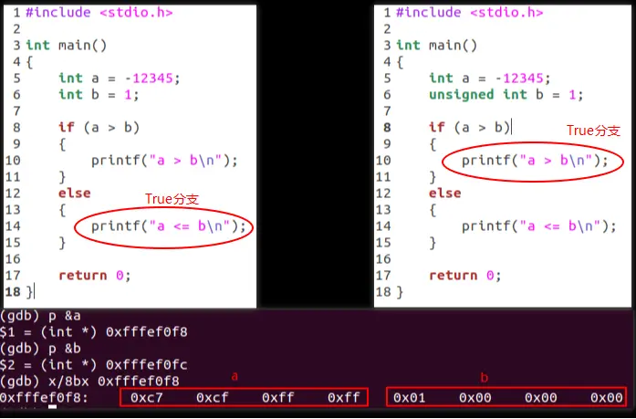 整数比较大小的代码和内存图