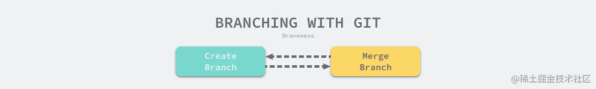branching-with-git