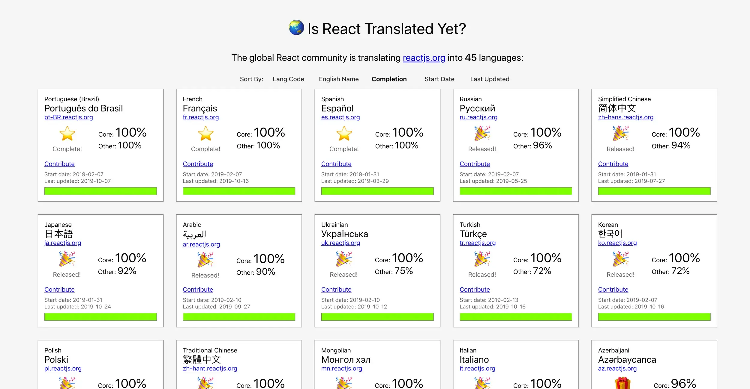 is-react-translated-yet