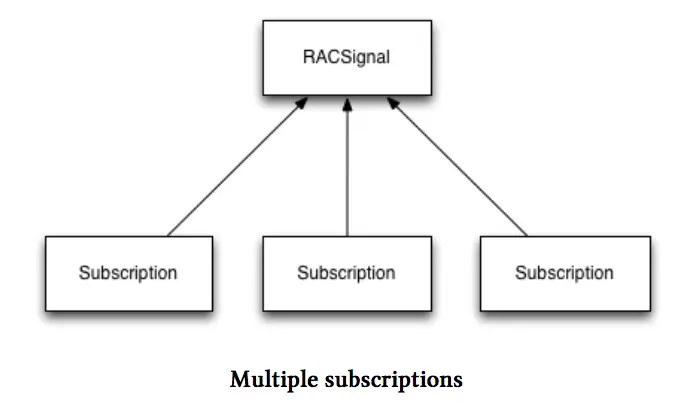 multiple_subscriptions