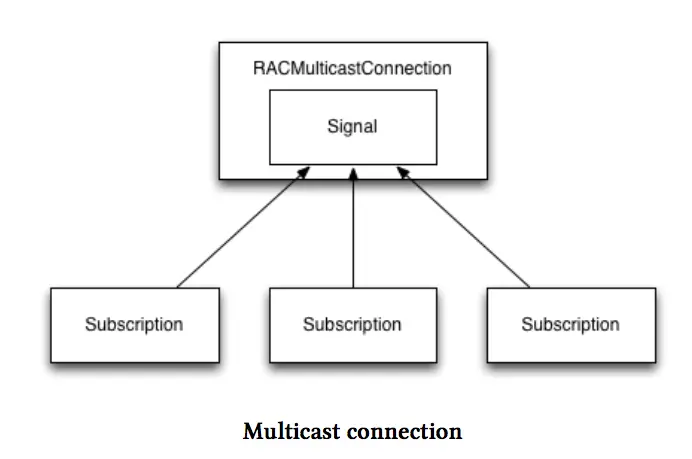 multicast_connection