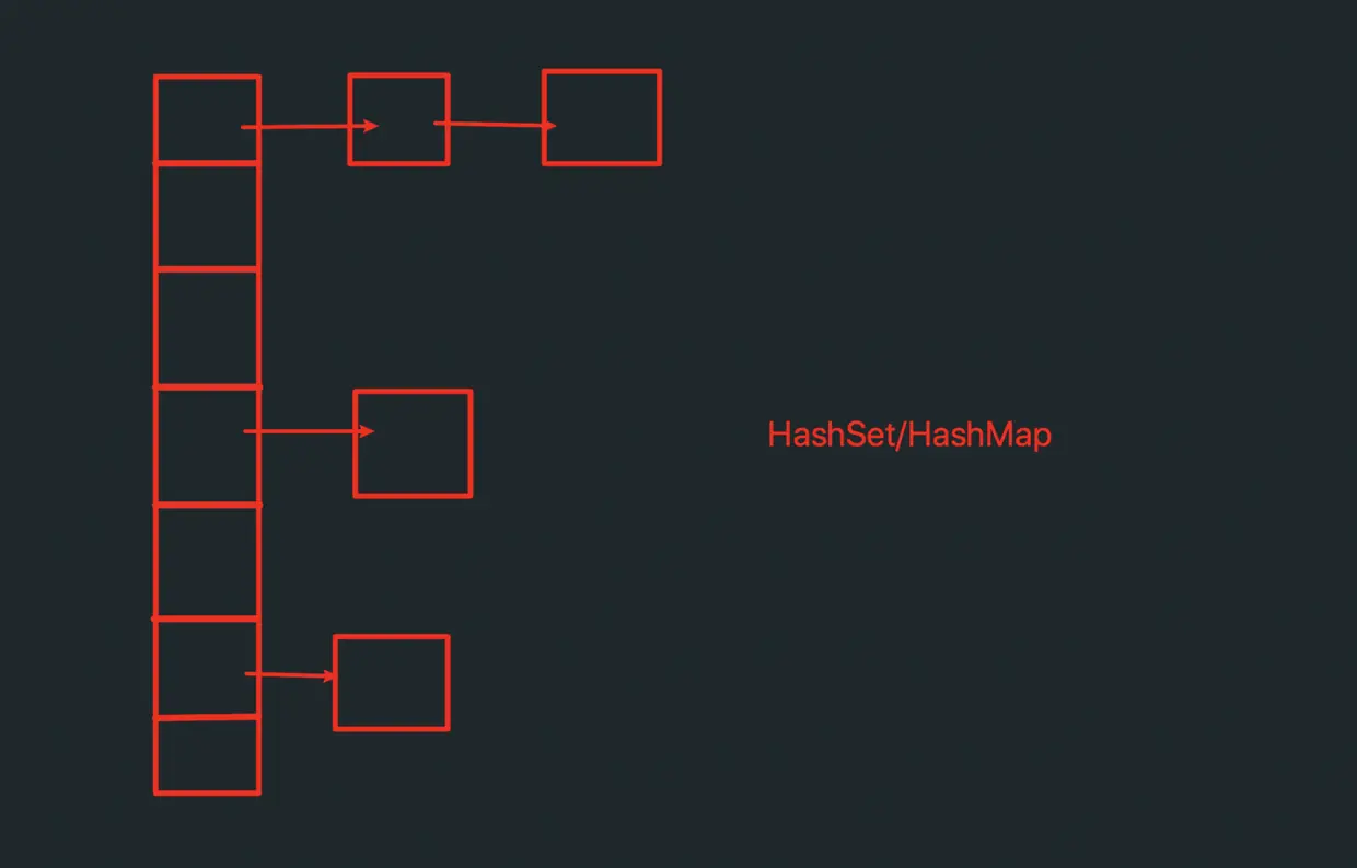 HashSet
