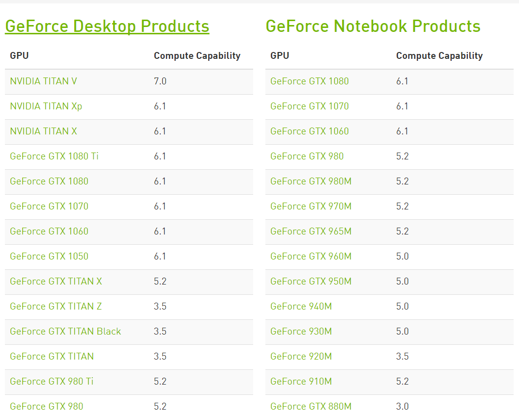 cuda-enabled nvidia GeForce cc
